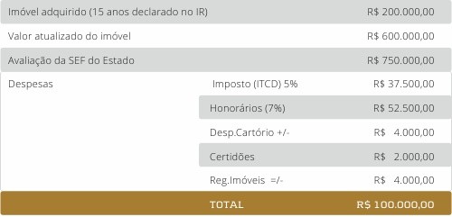 Holding Familiar - Tabela